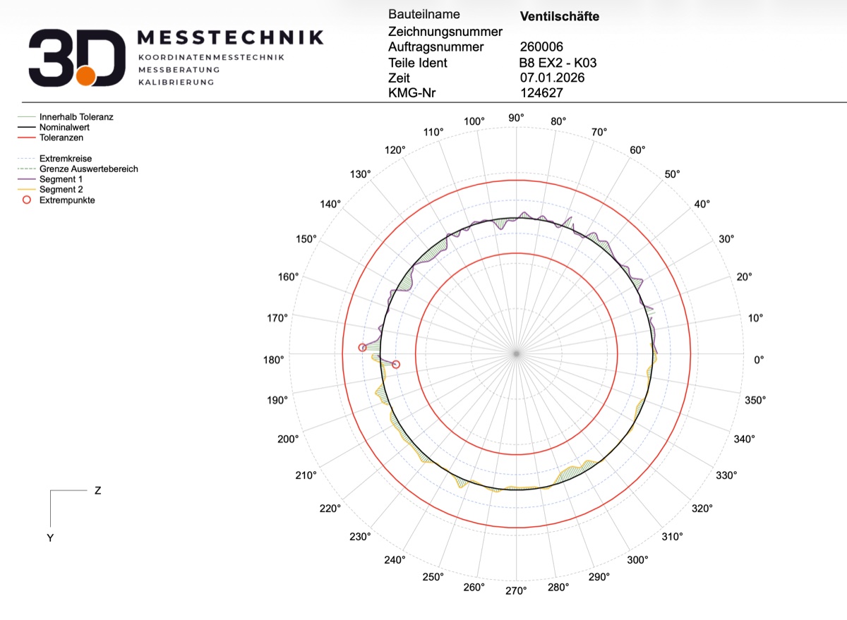 Rundheits-Prüfbericht mit Polardiagramm aus Zeiss Calypso — Form- und Lageprüfung nach ISO 1101 in der Lohnvermessung — 3D Messtechnik KMK Offenburg