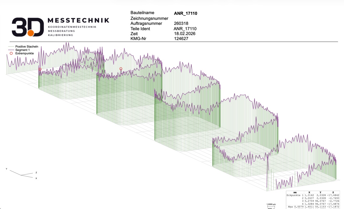SPC-Auswertung einer Serienmessung mit 3D-Segmenten und Extrempunkten