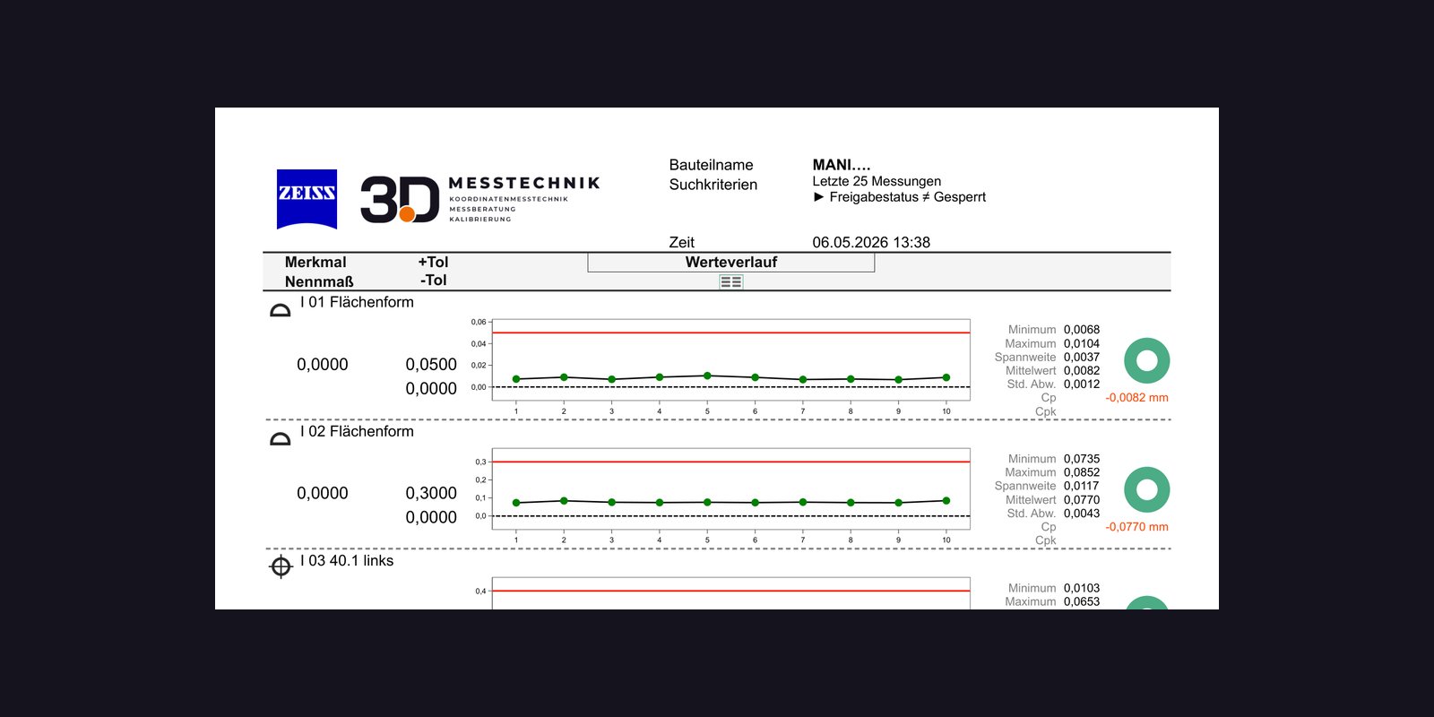 SPC TrendProtocol mit Werteverlauf, Cp/Cpk-Kennwerten und grünen Toleranz-Indikatoren je Merkmal — statistischer Prozessfähigkeitsnachweis nach ZEISS-Standard für serien- und prozessbegleitende Messungen