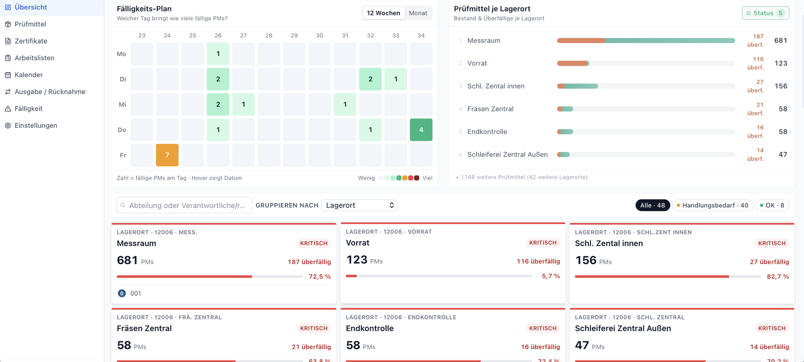 KMK.Web Dashboard mit Fälligkeiten und Compliance-Status